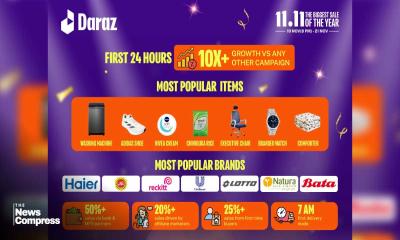 Bangladesh’s Biggest Online Sale: Key Highlights from Daraz 11.11 So Far