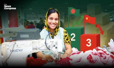 Bangladesh becomes 2nd in US garment exports as China falls to third
